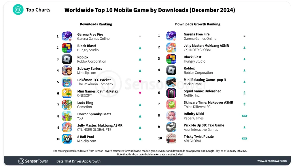 top 10 downloaded mobile games by revenue